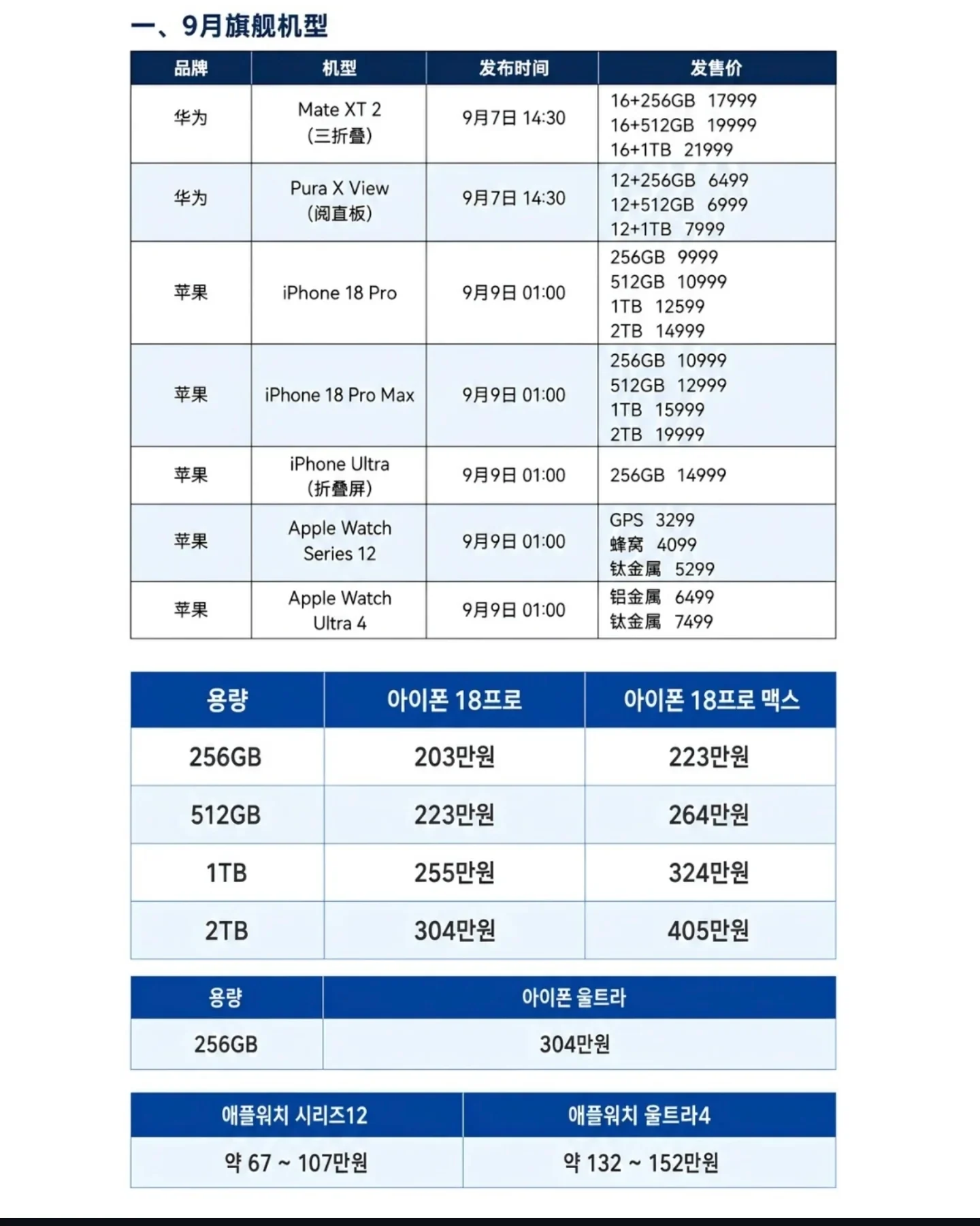 아이폰18 출고가 유출 첨부 이미지